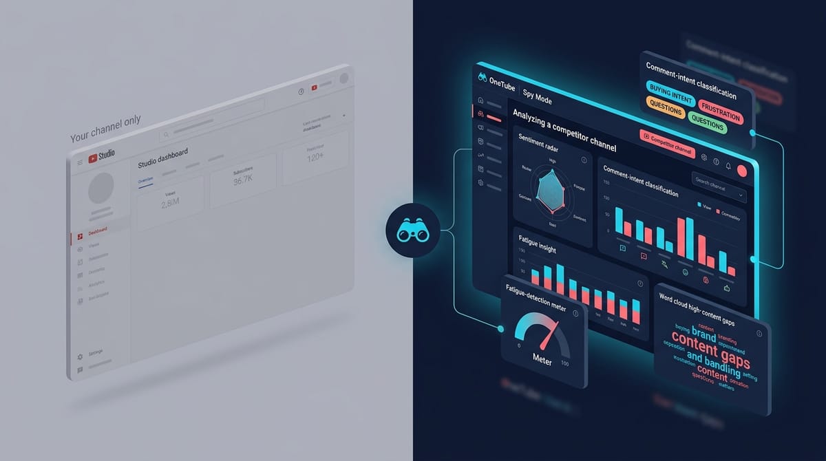 Hero illustration for YouTube Competitor Analysis in 2026: The Spy Mode Playbook