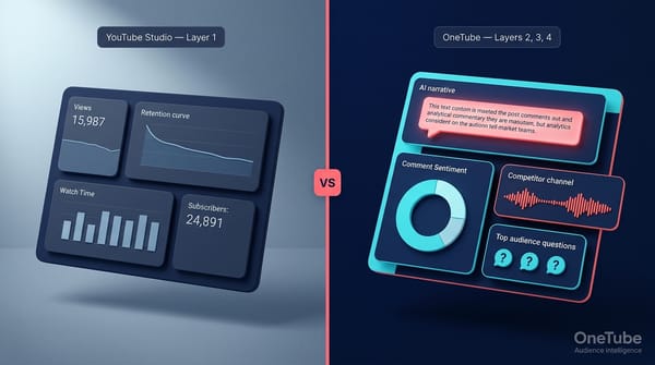 Hero illustration for YouTube Analytics for Channels in 2026: Beyond Studio Basics (Including the Ask Studio Gap)